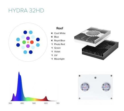 AI Hydra 32HD LED Light