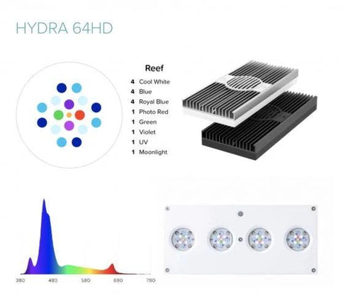 AI Hydra 64HD LED Light